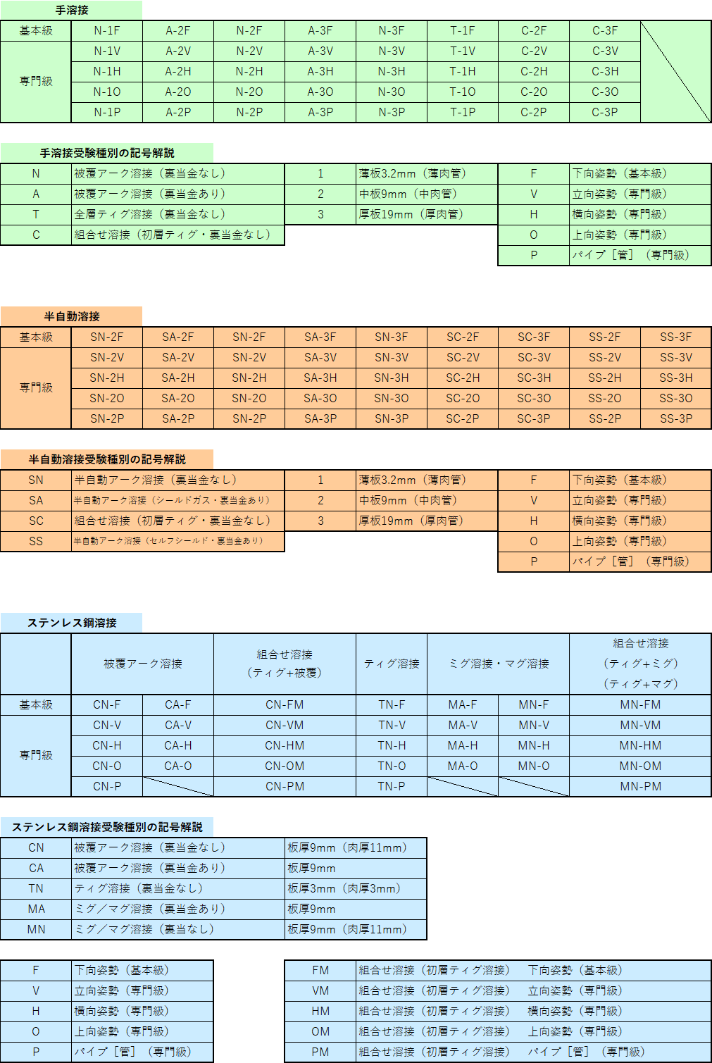 受験種別