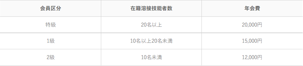 団体会費