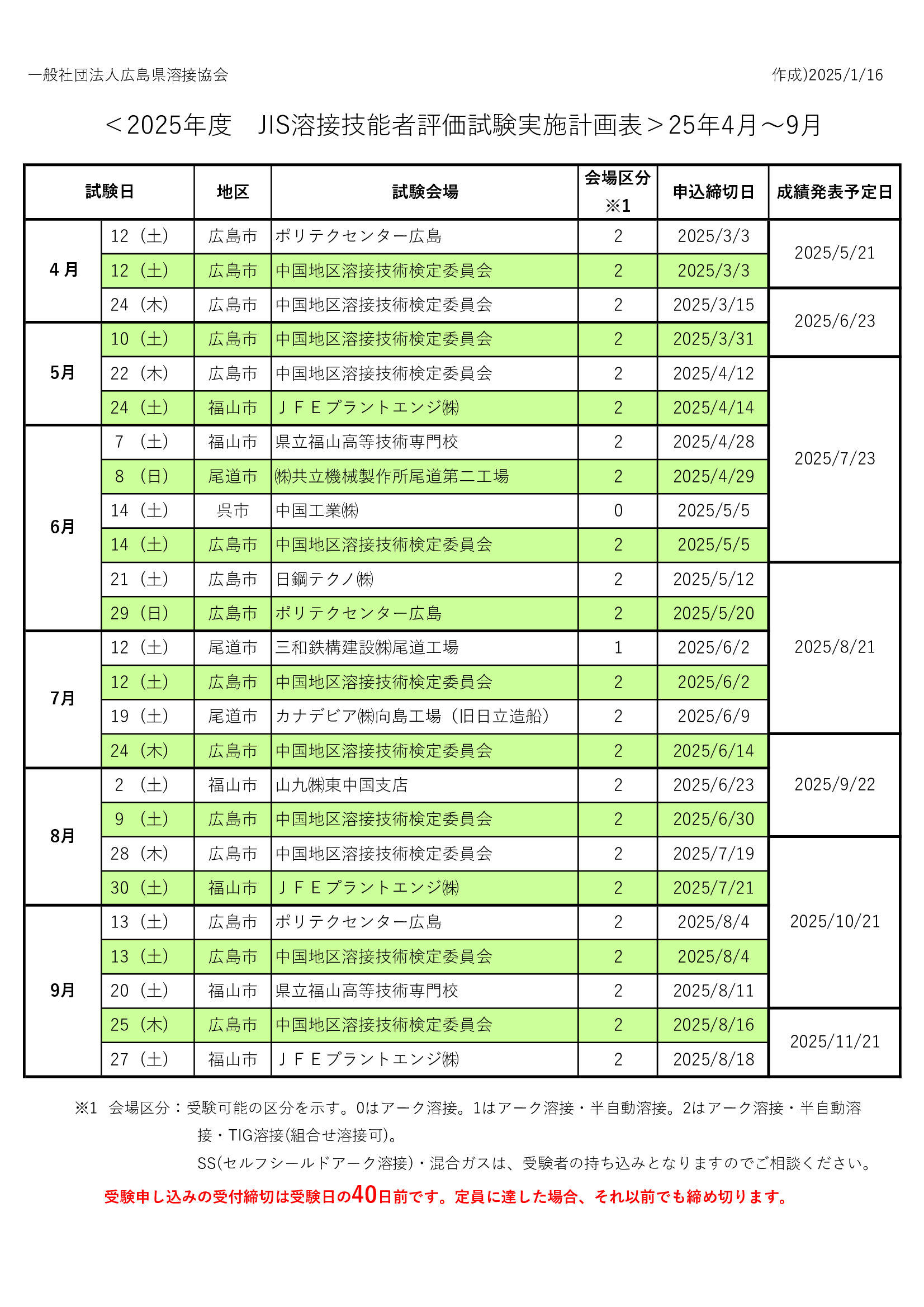 一般社団法人広島県溶接協会