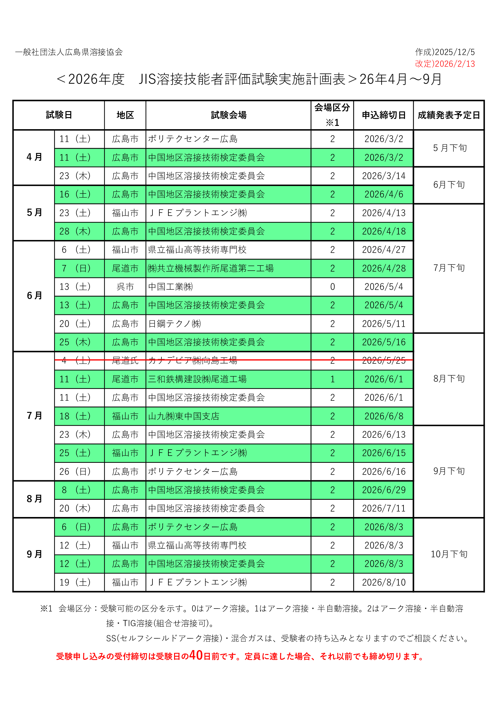 一般社団法人広島県溶接協会